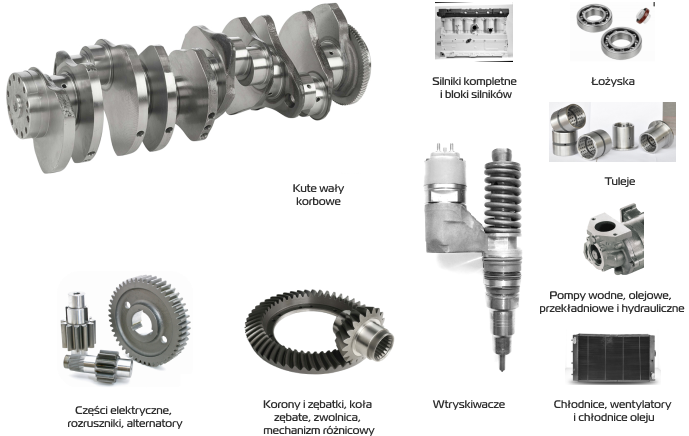 Części eksploatacyjne silnika